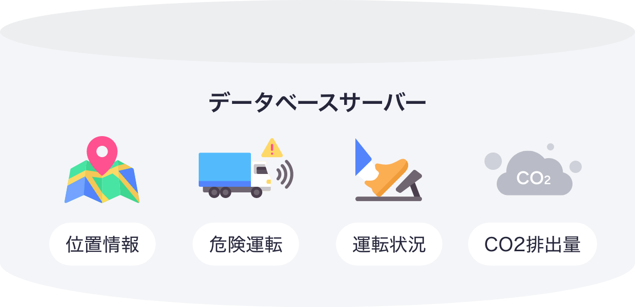 データベースサーバー