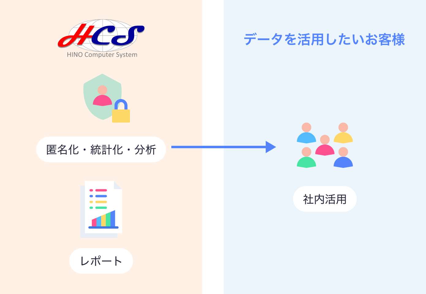 データ匿名化